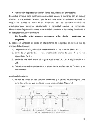 30
 Fabricación de piezas que venían siendo adquiridas a los proveedores
El objetivo principal es la mejora del proceso para atender la demanda con un número
mínimo de trabajadores. Puesto que la empresa tiene normalmente exceso de
maquinaria, cuando la demanda se incrementa solo se necesitan trabajadores
eventuales para aumentar rápidamente la capacidad efectiva de producción.
Generalmente Toyota utiliza horas extra cuando incrementa la demanda y transferencia
de trabajadores cuando disminuye.
6.3 Relación entre órdenes decenales, orden diaria y secuencia de
programa
El pedido del vendedor se coloca en el programa de secuencias en la línea final de
montaje de la siguiente:
1. Llegada de un Programa decenal del vendedor a Toyota Motor Sales Co. Ltd.
2. Envió de un pedido diario (o una modificación diaria) del vendedor a Toyota
Motor Sales Co. Ltd
3. Envió de una orden diaria de Toyota Motor Sales Co. Ltd. A Toyota Motor Co.
Ltd.
4. Actualización del programa diario e secuencias a las fábricas de Toyota y a los
proveedores
Análisis de las etapas.
1. El mes se divide en tres periodos decenales y el pedido decenal llegara unos
siete días antes de que comience uno de tales periodos. Figura 4.3
 