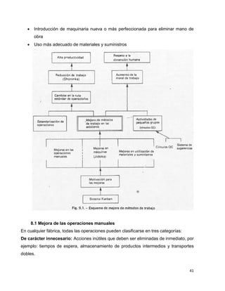 41
 Introducción de maquinaria nueva o más perfeccionada para eliminar mano de
obra
 Uso más adecuado de materiales y suministros
8.1 Mejora de las operaciones manuales
En cualquier fábrica, todas las operaciones pueden clasificarse en tres categorías:
De carácter innecesario: Acciones inútiles que deben ser eliminadas de inmediato, por
ejemplo: tiempos de espera, almacenamiento de productos intermedios y transportes
dobles.
 
