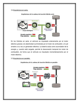 3.2 Arquitectura en serie.

En los híbridos en serie, el vehículo es impulsado enteramente por el motor
eléctrico gracias a la electricidad suministrada por el motor de combustión, el cual
arrastra a su vez un generador eléctrico. La batería actúa como acumulador de la
energía y, cuando está cargada, permite la desconexión temporal de motor de
combustión, de forma que el vehículo es impulsado momentáneamente por el
motor eléctrico.
3.3 Arquitectura en paralelo.

 