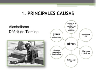 1. PRINCIPALES CAUSAS
Alcoholismo
Déficit de Tiamina

Tumores de la
región
mamilar y del
piso del
tercer
ventrículo

grave

quimiotera
pia

malnutrición

otras
cirugías
gastrointestinales

diarreas
crónicas
Malabsorci
ón

 