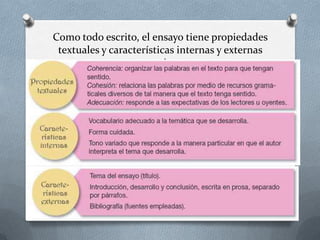 Como todo escrito, el ensayo tiene propiedades
textuales y características internas y externas
propias.
 