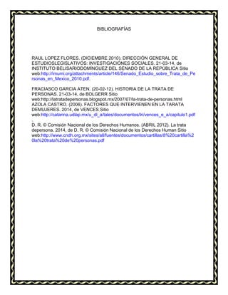 BIBLIOGRAFÍAS
RAUL LOPEZ FLORES. (DICIEMBRE 2010). DIRECCIÓN GENERAL DE
ESTUDIOSLEGISLATIVOS: INVESTIGACIONES SOCIALES. 21-03-14, de
INSTITUTO BELISARIODOMÍNGUEZ DEL SENADO DE LA REPÚBLICA Sitio
web:http://imumi.org/attachments/article/146/Senado_Estudio_sobre_Trata_de_Pe
rsonas_en_Mexico_2010.pdf.
FRACIASCO GARCIA ATEN. (20-02-12). HISTORIA DE LA TRATA DE
PERSONAS. 21-03-14, de BOLGERR Sitio
web:http://latratadepersonas.blogspot.mx/2007/07/la-trata-de-personas.html
AZOLA CASTRO. (2006). FACTORES QUE INTERVIENEN EN LA TARATA
DEMUJERES. 2014, de VENCES Sitio
web:http://catarina.udlap.mx/u_dl_a/tales/documentos/lri/vences_e_a/capitulo1.pdf
.
D. R. © Comisión Nacional de los Derechos Humanos. (ABRIL 2012). La trata
depersona. 2014, de D. R. © Comisión Nacional de los Derechos Human Sitio
web:http://www.cndh.org.mx/sites/all/fuentes/documentos/cartillas/8%20cartilla%2
0la%20trata%20de%20personas.pdf
 