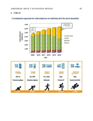 APRENDIZAJE MÓVIL Y TECNOLOGÍAS MÓVILES 10 
6. TABLAS 
 