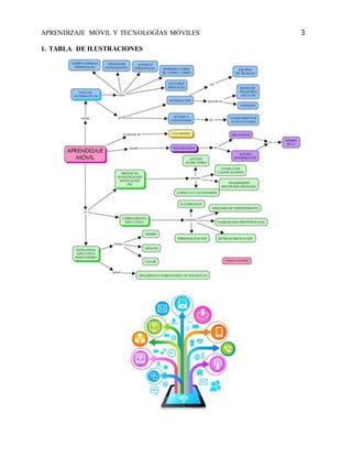 APRENDIZAJE MÓVIL Y TECNOLOGÍAS MÓVILES 3 
1. TABLA DE ILUSTRACIONES 
 