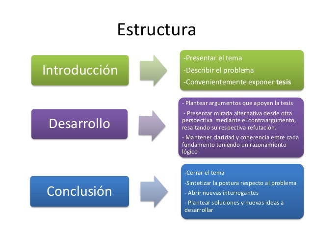 Resultado de imagen para imagenes de la estructura de un ensayo