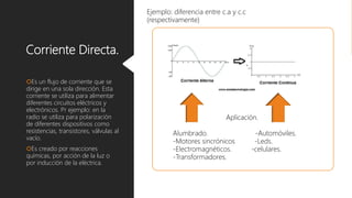 Corriente Directa.
Es un flujo de corriente que se
dirige en una sola dirección. Esta
corriente se utiliza para alimentar
diferentes circuitos eléctricos y
electrónicos. Pr ejemplo: en la
radio se utiliza para polarización
de diferentes dispositivos como
resistencias, transistores, válvulas al
vacío.
Es creado por reacciones
químicas, por acción de la luz o
por inducción de la eléctrica.
Ejemplo: diferencia entre c.a y c.c
(respectivamente)
Aplicación.
Alumbrado. -Automóviles.
-Motores sincrónicos -Leds.
-Electromagnéticos. -celulares.
-Transformadores.
 