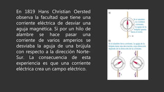 En 1819 Hans Christian Oersted
observa la facultad que tiene una
corriente eléctrica de desviar una
aguja magnética. Si por un hilo de
alambre se hace pasar una
corriente de varios amperios se
desviaba la aguja de una brújula
con respecto a la dirección Norte-
Sur. La consecuencia de esta
experiencia es que una corriente
eléctrica crea un campo eléctrico.
 