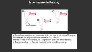 a) Cuando se mantiene en reposo un imán frente a un circuito eléctrico en
forma de espira, el galvanómetro no detecta corriente.
b) Si se acerca el imán al circuito , se produce corriente en un sentido.
c) Cuando se aleja , el flujo de corriente toma sentido contrario.
Experimento de Faraday
 
