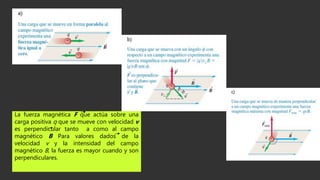 La fuerza magnética F que actúa sobre una
carga positiva q que se mueve con velocidad v
es perpendicular tanto a como al campo
magnético B Para valores dados de la
velocidad v y la intensidad del campo
magnético B, la fuerza es mayor cuando y son
perpendiculares.
 