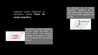 Cualquier campo magnético se
representa usando líneas de
campo magnético.
Las líneas de campo magnético
no son “líneas de fuerza”. La
fuerza sobre una partícula
cargada no se ejerce a lo largo
de la dirección de una línea de
campo.
La dirección de la fuerza
magnética depende de la
velocidad v, según se expresa en
la ley de la fuerza magnética F=
qv * B.
 