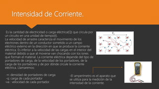Intensidad de Corriente.
Es la cantidad de electricidad o carga eléctrica(Q) que circula por
un circuito en una unidad de tiempo(t).
La velocidad de arrastre caracteriza el movimiento de los
electrones dentro de un conductor sometido a un campo
eléctrico externo en la dirección en que se produce la corriente
eléctrica. Es inferior a la velocidad de las cargas en el interior del
material debido a que al moverse van chocando con los iones
que forman el material. La corriente eléctrica depende del tipo de
portadores de carga, de la velocidad de los portadores, de la
carga de los portadores y de por dónde circule la corriente
eléctrica. Llamaremos:
-n: densidad de portadores de carga
-q: carga de cada portador
-va : velocidad de cada portador.
-El amperímetro es el aparato que
se utiliza para la medición de la
intensidad de la corriente.
 
