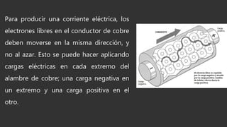 Para producir una corriente eléctrica, los
electrones libres en el conductor de cobre
deben moverse en la misma dirección, y
no al azar. Esto se puede hacer aplicando
cargas eléctricas en cada extremo del
alambre de cobre; una carga negativa en
un extremo y una carga positiva en el
otro.
 