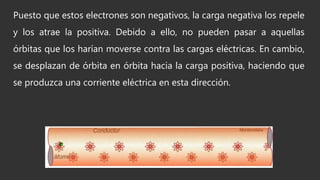 Puesto que estos electrones son negativos, la carga negativa los repele
y los atrae la positiva. Debido a ello, no pueden pasar a aquellas
órbitas que los harían moverse contra las cargas eléctricas. En cambio,
se desplazan de órbita en órbita hacia la carga positiva, haciendo que
se produzca una corriente eléctrica en esta dirección.
 