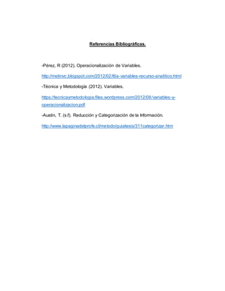 Referencias Bibliográficas.
-Pérez, R (2012). Operacionalización de Variables.
http://metinvc.blogspot.com/2012/02/t6a-variables-recurso-analitico.html
-Técnica y Metodología (2012). Variables.
https://tecnicaymetodologia.files.wordpress.com/2012/08/variables-y-
operacionalizacion.pdf
-Austin, T. (s.f). Reducción y Categorización de la Información.
http://www.lapaginadelprofe.cl/metodo/guiatesis/311categorizar.htm
 
