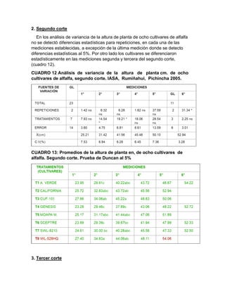 2. Segundo corte
En los análisis de variancia de la altura de planta de ocho cultivares de alfalfa
no se detectó diferenci...