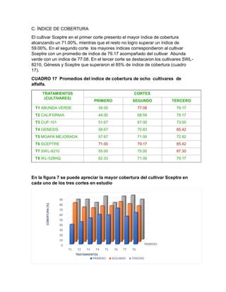 C. ÍNDICE DE COBERTURA
El cultivar Sceptre en el primer corte presento el mayor índice de cobertura
alcanzando un 71.00%, ...