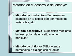 • Método de ilustración- Se presentan
ejemplos en la exposición por medio de
anécdotas, etc.
• Método descriptivo- Exposición mediante
la descripción de una situación en
particular
• Método de diálogo- Diálogo entre
personajes o diálogo con el lector
Métodos en el desarrollo del ensayo:
 