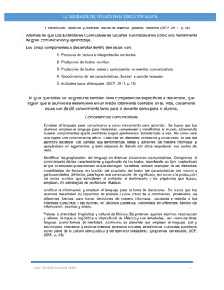 ARELY JOHANA ABRAJAN REYES 6
LA ENSEÑANZA DEL ESPAÑOL EN LA EDUCACION BASICA
• Identifiquen, analicen y disfruten textos de diversos géneros literarios (SEP, 2011, p.16)
Además de que Los Estándares Curriculares de Español son necesarios como una herramienta
de gran comunicación y aprendizaje.
Los cinco componentes a desarrollar dentro den estos son:
1. Procesos de lectura e interpretación de textos.
2. Producción de textos escritos.
3. Producción de textos orales y participación en eventos comunicativos.
4. Conocimiento de las características, función y uso del lenguaje.
5. Actitudes hacia el lenguaje. (SEP, 2011, p.17)
Al igual que todas las asignaturas también tiene competencias específicas a desarrollar, que
logran que el alumno se desempeñe en un medio totalmente confiable en su vida, claramente
estas son de útil conocimiento tanto para el docente como para el alumno,
Competencias comunicativas
Emplear el lenguaje para comunicarse y como instrumento para aprender. Se busca que los
alumnos empleen el lenguaje para interpretar, comprender y transformar el mundo, obteniendo
nuevos conocimientos que le permitirán seguir aprendiendo durante toda la vida. Así como para
que logren una comunicación eficaz y afectiva en diferentes contextos y situaciones, lo que les
permitirá expresar con claridad sus sentimientos, ideas y opiniones de manera informada y
apoyándose en argumentos, y sean capaces de discutir con otros respetando sus puntos de
vista.
Identificar las propiedades del lenguaje en diversas situaciones comunicativas. Comprende el
conocimiento de las características y significado de los textos, atendiendo su tipo, contexto en
el que se emplean y destinatario al que sedirigen. Se refiere también al empleo de las diferentes
modalidades de lectura, en función del propósito del texto, las características del mismo y
particularidades del lector, para lograr una construcción de significado, así como a la producción
de textos escritos que consideren el contexto, el destinatario y los propósitos que busca,
emplean- do estrategias de producción diversas.
Analizar la información y emplear el lenguaje para la toma de decisiones. Se busca que los
alumnos desarrollen su capacidad de análisis y juicio crítico de la información, proveniente de
diferentes fuentes, para tomar decisiones de manera informada, razonada y referida a los
intereses colectivos y las normas, en distintos contextos, sustentada en diferentes fuentes de
información, escritas y orales.
Valorar la diversidad lingüística y cultural de México. Se pretende que los alumnos reconozcan
y valoren la riqueza lingüística e intercultural de México y sus variedades, así como de otras
lenguas, como formas de identidad. Asimismo, se pretende que empleen el lenguaje oral y
escrito para interpretar y explicar diversos procesos sociales, económicos, culturales y políticos
como parte de la cultura democrática y del ejercicio ciudadano, (programas de estudio, SEP,
2011, p. 24).
 