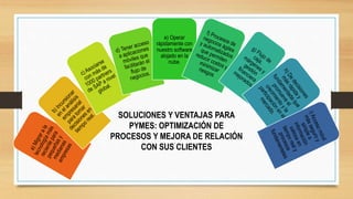 SOLUCIONES Y VENTAJAS PARA
PYMES: OPTIMIZACIÓN DE
PROCESOS Y MEJORA DE RELACIÓN
CON SUS CLIENTES
e) Operar
rápidamente con
nuestro software
alojado en la
nube.
 
