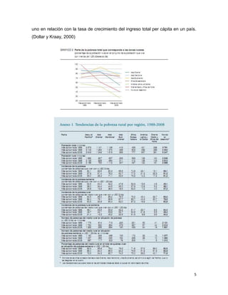 uno en relación con la tasa de crecimiento del ingreso total per cápita en un país.
(Dollar y Kraay, 2000)




                                                                                  5
 