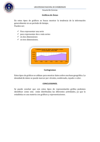 UNIVERSIDAD NACIONL DE CHIMBORAZO
Escuela De Ciencias
Gráficos de Áreas
En estos tipos de gráficos se busca mostrar la tendencia de la información
generalmente en un período de tiempo.
Pueden ser:
 Para representar una serie
 para representar dos o más series
 en dos dimensiones
 en tres dimensiones.
Cartogramas
Estos tipos de gráficos se utilizan para mostrar datos sobre una base geográfica. La
densidad de datos se puede marcar por círculos, sombreado, rayado o color.
CONCLUSIONES.
Se puede concluir que con estos tipos de representación gráfica podemos
identificar como esta están distribuidas las diferentes actividades, ya que la
estadística es una materia con gráficos y representaciones.
 