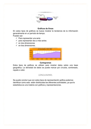 Gráficos de Áreas
En estos tipos de gráficos se busca mostrar la tendencia de la información
generalmente en un período de tiempo.
Pueden ser:
 Para representar una serie
 para representar dos o más series
 en dos dimensiones
 en tres dimensiones.
Cartogramas
Estos tipos de gráficos se utilizan para mostrar datos sobre una base
geográfica. La densidad de datos se puede marcar por círculos, sombreado,
rayado o color.
CONCLUSIONES.
Se puede concluir que con estos tipos de representación gráfica podemos
identificar como esta están distribuidas las diferentes actividades, ya que la
estadística es una materia con gráficos y representaciones.
 