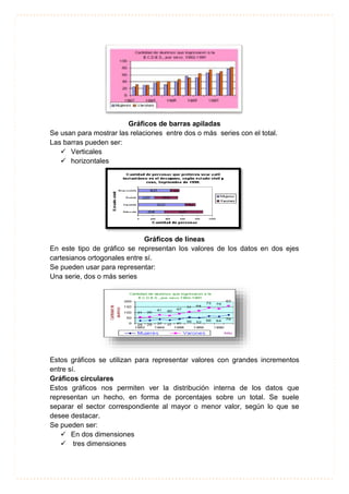Gráficos de barras apiladas
Se usan para mostrar las relaciones entre dos o más series con el total.
Las barras pueden ser:
 Verticales
 horizontales
Gráficos de líneas
En este tipo de gráfico se representan los valores de los datos en dos ejes
cartesianos ortogonales entre sí.
Se pueden usar para representar:
Una serie, dos o más series
Estos gráficos se utilizan para representar valores con grandes incrementos
entre sí.
Gráficos circulares
Estos gráficos nos permiten ver la distribución interna de los datos que
representan un hecho, en forma de porcentajes sobre un total. Se suele
separar el sector correspondiente al mayor o menor valor, según lo que se
desee destacar.
Se pueden ser:
 En dos dimensiones
 tres dimensiones
 