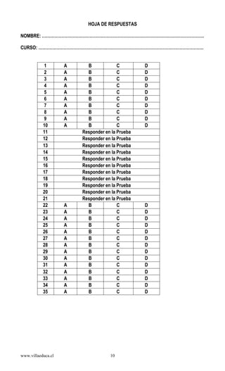 www.villaeduca.cl 10
HOJA DE RESPUESTAS
NOMBRE: …………………………………………………………………………………………………….
CURSO: ………………………………………………………………………………………………………
1 A B C D
2 A B C D
3 A B C D
4 A B C D
5 A B C D
6 A B C D
7 A B C D
8 A B C D
9 A B C D
10 A B C D
11 Responder en la Prueba
12 Responder en la Prueba
13 Responder en la Prueba
14 Responder en la Prueba
15 Responder en la Prueba
16 Responder en la Prueba
17 Responder en la Prueba
18 Responder en la Prueba
19 Responder en la Prueba
20 Responder en la Prueba
21 Responder en la Prueba
22 A B C D
23 A B C D
24 A B C D
25 A B C D
26 A B C D
27 A B C D
28 A B C D
29 A B C D
30 A B C D
31 A B C D
32 A B C D
33 A B C D
34 A B C D
35 A B C D
 