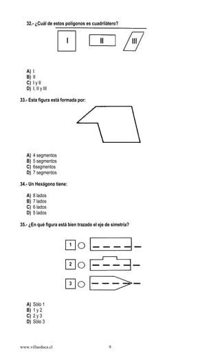 www.villaeduca.cl 9
32.- ¿Cuál de estos polígonos es cuadrilátero?
A) I
B) II
C) I y II
D) I, II y III
33.- Esta figura está formada por:
A) 4 segmentos
B) 5 segmentos
C) 6segmentos
D) 7 segmentos
34.- Un Hexágono tiene:
A) 8 lados
B) 7 lados
C) 6 lados
D) 5 lados
35.- ¿En qué figura está bien trazado el eje de simetría?
A) Sólo 1
B) 1 y 2
C) 2 y 3
D) Sólo 3
1
2
3
 