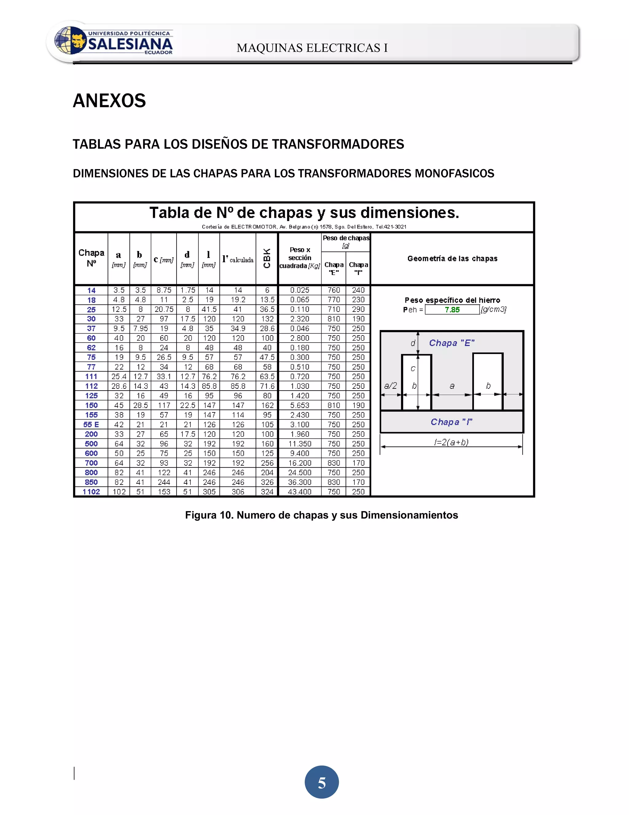MAQUINAS ELECTRICAS I
.



ANEXOS

TABLAS PARA LOS DISEÑOS DE TRANSFORMADORES

DIMENSIONES DE LAS CHAPAS PARA LOS TRANSFORMADORES MONOFASICOS




                Figura 10. Numero de chapas y sus Dimensionamientos




|
                                        5
 