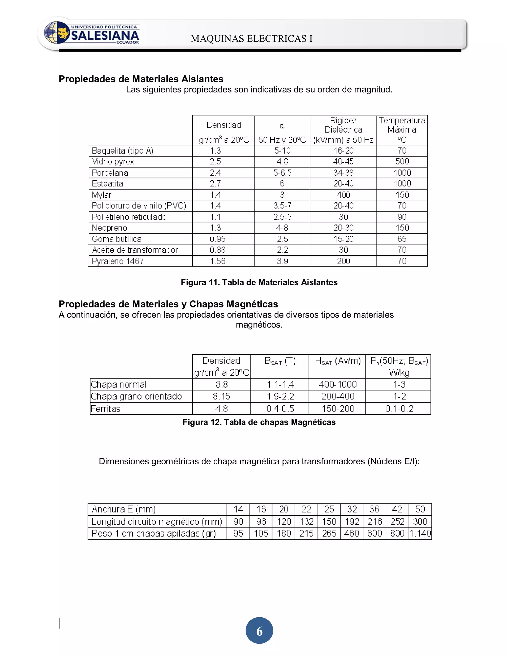 MAQUINAS ELECTRICAS I
.


Propiedades de Materiales Aislantes
                 Las siguientes propiedades son indicativas de su orden de magnitud.




                               Figura 11. Tabla de Materiales Aislantes

Propiedades de Materiales y Chapas Magnéticas
A continuación, se ofrecen las propiedades orientativas de diversos tipos de materiales
                                              magnéticos.




                                Figura 12. Tabla de chapas Magnéticas



          Dimensiones geométricas de chapa magnética para transformadores (Núcleos E/l):




|
                                                   6
 