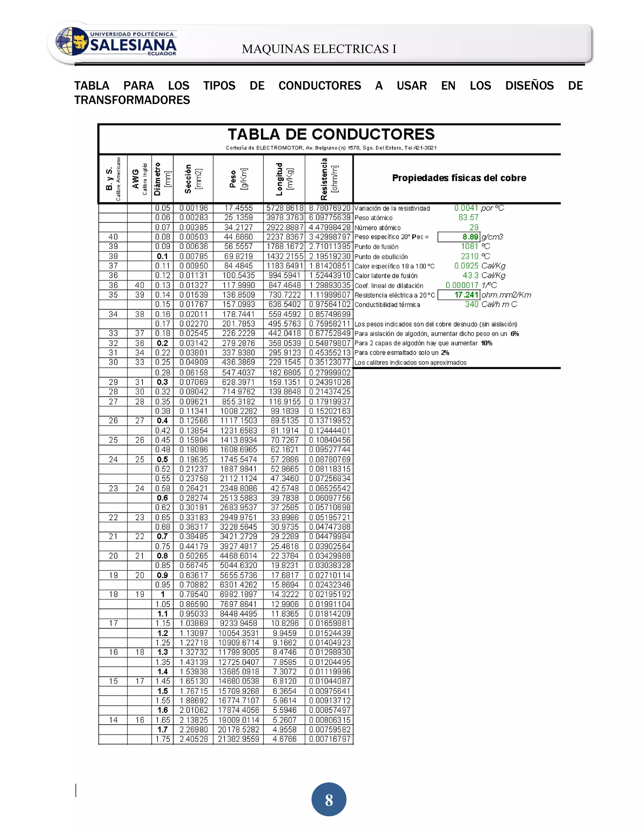 MAQUINAS ELECTRICAS I
.

TABLA PARA LOS    TIPOS    DE   CONDUCTORES   A   USAR   EN   LOS   DISEÑOS   DE
TRANSFORMADORES




|
                                      8
 