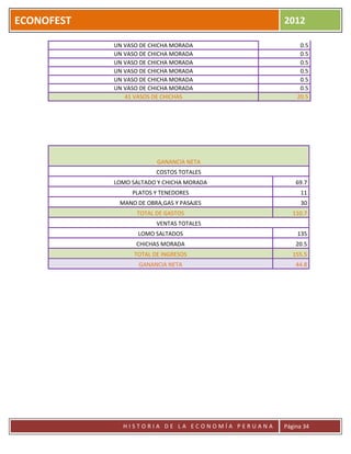 ECONOFEST                                       2012

            UN VASO DE CHICHA MORADA                 0.5
            UN VASO DE CHICHA MORADA                 0.5
            UN VASO DE CHICHA MORADA                 0.5
            UN VASO DE CHICHA MORADA                 0.5
            UN VASO DE CHICHA MORADA                 0.5
            UN VASO DE CHICHA MORADA                 0.5
               41 VASOS DE CHICHAS                  20.5




                         GANANCIA NETA
                         COSTOS TOTALES
            LOMO SALTADO Y CHICHA MORADA            69.7
                 PLATOS Y TENEDORES                  11
             MANO DE OBRA,GAS Y PASAJES              30
                  TOTAL DE GASTOS                  110.7
                         VENTAS TOTALES
                   LOMO SALTADOS                    135
                  CHICHAS MORADA                    20.5
                  TOTAL DE INGRESOS                155.5
                   GANANCIA NETA                    44.8




              HISTORIA DE LA ECONOMÍA PERUANA   Página 34
 