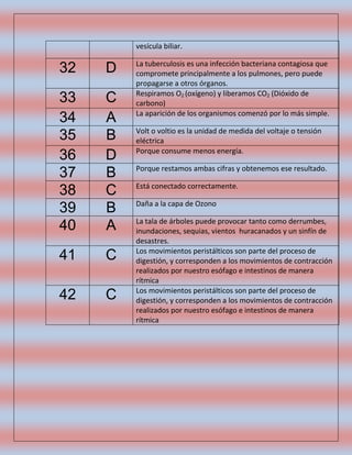 vesícula biliar.

32

D

33
34
35
36
37
38
39
40

C
A
B
D
B
C
B
A

41

C

42

C

La tuberculosis es una infección bacteriana contagiosa que
compromete principalmente a los pulmones, pero puede
propagarse a otros órganos.
Respiramos O2 (oxígeno) y liberamos CO2 (Dióxido de
carbono)
La aparición de los organismos comenzó por lo más simple.
Volt o voltio es la unidad de medida del voltaje o tensión
eléctrica
Porque consume menos energía.
Porque restamos ambas cifras y obtenemos ese resultado.
Está conectado correctamente.
Daña a la capa de Ozono
La tala de árboles puede provocar tanto como derrumbes,
inundaciones, sequias, vientos huracanados y un sinfín de
desastres.
Los movimientos peristálticos son parte del proceso de
digestión, y corresponden a los movimientos de contracción
realizados por nuestro esófago e intestinos de manera
rítmica
Los movimientos peristálticos son parte del proceso de
digestión, y corresponden a los movimientos de contracción
realizados por nuestro esófago e intestinos de manera
rítmica

 
