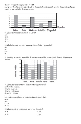 Observa y responde las preguntas 33 y 34
A un grupo de niños se le preguntó cuál es el deporte favorito de cada uno. En el siguiente gráfico se
muestran los resultados de esta encuesta.
33. ¿Cuántos niños contestaron la encuesta?
A. 5
B. 13
C. 14
D. 35
34. ¿Qué diferencia hay entre los que prefieren futbol y basquetbol?
A. 6
B. 5
C. 4
D. 3
En el gráfico se muestra la cantidad de pantalones vendidos en una tienda durante 5 días de una
semana.
35. ¿En qué días se vendieron exactamente 40 pantalones?
A. Miércoles y jueves.
B. Lunes y viernes.
C. Lunes y miércoles
D. Jueves y viernes
36. ¿Cuántos pantalones se vendieron durante esos 5 días?
A. 40
B. 45
C. 170
D. 185
37. ¿Cuánto más se vendieron el jueves que el martes?
A. 10 C. 20
B. 15 D. 25
 