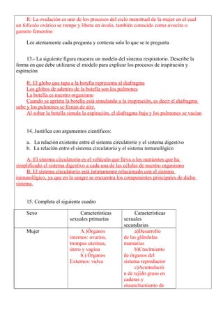 R: La ovulación es uno de los procesos del ciclo menstrual de la mujer en el cual
un folículo ovárico se rompe y libera un óvulo, también conocido como ovocito o
gameto femenino
Lee atentamente cada pregunta y contesta solo lo que se te pregunta
13.- La siguiente figura muestra un modelo del sistema respiratorio. Describe la
forma en que debe utilizarse el modelo para explicar los procesos de inspiración y
espiración
R: El globo que tapa a la botella representa al diafragma
Los globos de adentro de la botella son los pulmones
La botella es nuestro organismo
Cuando se aprieta la botella está simulando a la inspiración, es decir el diafragma
sube y los pulmones se llenan de aire.
Al soltar la botella simula la espiración, el diafragma baja y los pulmones se vacían
14. Justifica con argumentos científicos:
a. La relación existente entre el sistema circulatorio y el sistema digestivo
b. La relación entre el sistema circulatorio y el sistema inmunológico
A: El sistema circulatorio es el vehículo que lleva a los nutrientes que ha
simplificado el sistema digestivo a cada una de las células de nuestro organismo
B: El sistema circulatorio está íntimamente relacionado con el sistema
inmunológico, ya que en la sangre se encuentra los componentes principales de dicho
sistema.
15. Completa el siguiente cuadro
Sexo

Características
sexuales primarias

Mujer

A.)Órganos
internos: ovarios,
trompas uterinas,
útero y vagina
b.) Órganos
Externos: vulva

Características
sexuales
secundarias
a)Desarrollo
de las glándulas
mamarias
b)Crecimiento
de órganos del
sistema reproductor
c)Acumulació
n de tejido graso en
caderas y
ensanchamiento de

 