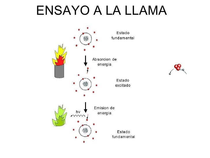 Ensayo a la Llama