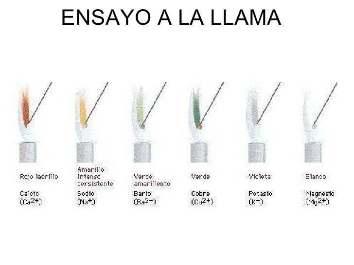Ensayo a la Llama