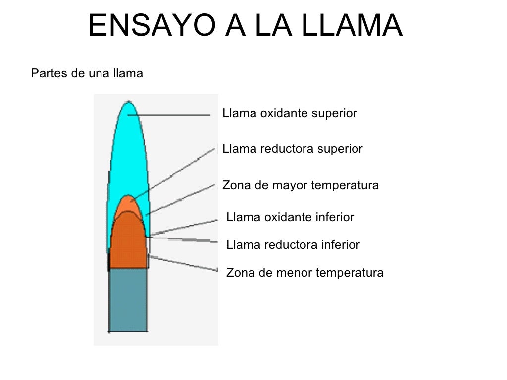 Ensayo a la Llama Ensayo a la Llama