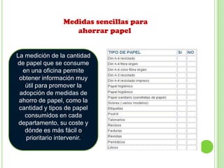 Medidas sencillas para         ahorrar papel La medición de la cantidad de papel que se consume en una oficina permite obtener información muy útil para promover la adopción de medidas de ahorro de papel, como la cantidad y tipos de papel consumidos en cada departamento, su coste y dónde es más fácil o prioritario intervenir.