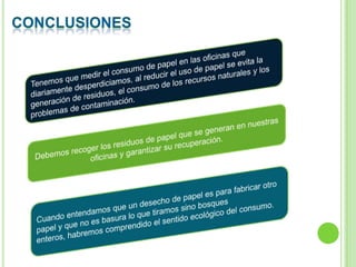 CONCLUSIONESTenemos que medir el consumo de papel en las oficinas que diariamente desperdiciamos, al reducir el uso de papel se evita la generación de residuos, el consumo de los recursos naturales y los problemas de contaminación.Debemos recoger los residuos de papel que se generan en nuestras oficinas y garantizar su recuperación.Cuando entendamos que un desecho de papel es para fabricar otro papel y que no es basura lo que tiramos sino bosques enteros, habremos comprendido el sentido ecológico del consumo.