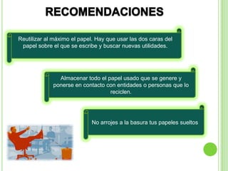 RECOMENDACIONESReutilizar al máximo el papel. Hay que usar las dos caras del papel sobre el que se escribe y buscar nuevas utilidades.Almacenar todo el papel usado que se genere y ponerse en contacto con entidades o personas que lo reciclen.No arrojes a la basura tus papeles sueltos