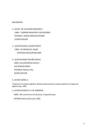 BIBLIOGRAFÍA
1.- AUTOR : DR. SALVADOR MERCADO H.
LIBRO : COMPRAS PRINCIPIOS Y APLICACIONES.
EDITORIAL: LIMUSA NORIEGA EDITORES
CUARTA EDICION
2.- AUTOR MICHAEL EUGENE PORTER
LIBRO : LA CADENA DEL VALOR
WIKIPEDIA ENCICLOPEDIA LIBRE
3.- AUTOR RICARDO TREVIÑO GARCIA
LIBRO: LOS CONTRATOS CIVILES Y
SUS GENERALIDADES
EDITORIAL: McGraw-HILL
QUINTA EDICION
4.- AUTOR DURÁN, A.
"Internet en el sistema logístico: Nuevos requerimiento y nuevas prácticas" en www.cel-
logistica.org., 1998.
5.- AUTOR KALAKOTA, R. Y M. ROBINSON
LIBRO: Del e-commerce al e-business: el siguiente paso
EDITORIA Pearson Educación, 2001.
6
 