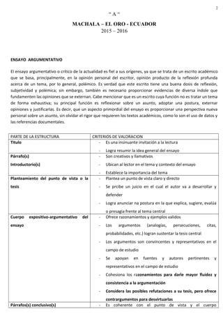 “ A “
MACHALA – EL ORO - ECUADOR
2015 – 2016
ENSAYO ARGUMENTATIVO
El ensayo argumentativo o crítico de la actualidad es fiel a sus orígenes, ya que se trata de un escrito académico
que se basa, principalmente, en la opinión personal del escritor, opinión producto de la reflexión profunda
acerca de un tema, por lo general, polémico. Es verdad que este escrito tiene una buena dosis de reflexión,
subjetividad y polémica; sin embargo, también es necesario proporcionar evidencias de diversa índole que
fundamenten las opiniones que se externan. Cabe mencionar que es un escrito cuya función no es tratar un tema
de forma exhaustiva; su principal función es reflexionar sobre un asunto, adoptar una postura, externar
opiniones y justificarlas. Es decir, que un aspecto primordial del ensayo es proporcionar una perspectiva nueva
personal sobre un asunto, sin olvidar el rigor que requieren los textos académicos, como lo son el uso de datos y
las referencias documentales.
PARTE DE LA ESTRUCTURA CRITERIOS DE VALORACION
Titulo - Es una insinuante invitación a la lectura
- Logra resumir la idea general del ensayo
Párrafo(s)
Introductorio(s)
- Son creativos y llamativos
- Ubican al lector en el tema y contexto del ensayo
- Establece la importancia del tema
Planteamiento del punto de vista o la
tesis
- Plantea un punto de vista claro y directo
- Se prcibe un juicio en el cual el autor va a desarrollar y
defender
- Logra anunciar na postura en la que explica, sugiere, evalúa
o presagia frente al tema central
Cuerpo expositivo-argumentativo del
ensayo
- Ofrece razonamientos y ejemplos validos
- Los argumentos (analogías, persecuciones, citas,
probabilidades, etc.) logran sustentar la tesis central
- Los argumentos son convincentes y representativos en el
campo de estudio
- Se apoyan en fuentes y autores pertinentes y
representativos en el campo de estudio
- Cohesiona los razonamientos para darle mayor fluidez y
consistencia a la argumentación
- Considera las posibles refutaciones a su tesis, pero ofrece
contrargumentos para desvirtuarlas
Párrafos(s) conclusivo(s) - Es coherente con el punto de vista y el cuerpo
2
 