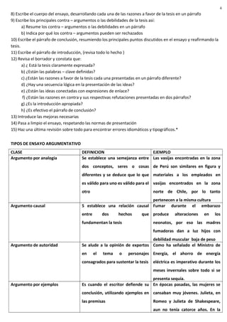 8) Escribe el cuerpo del ensayo, desarrollando cada una de las razones a favor de la tesis en un párrafo
9) Escribe los principales contra – argumentos o las debilidades de la tesis así:
a) Resume los contra – argumentos o las debilidades en un párrafo
b) Indica por qué los contra – argumentos pueden ser rechazados
10) Escribe el párrafo de conclusión, resumiendo los principales puntos discutidos en el ensayo y reafirmando la
tesis.
11) Escribe el párrafo de introducción, (revisa todo lo hecho )
12) Revisa el borrador y constata que:
a) ¿ Está la tesis claramente expresada?
b) ¿Están las palabras – clave definidas?
c) ¿Están las razones a favor de la tesis cada una presentadas en un párrafo diferente?
d) ¿Hay una secuencia lógica en la presentación de las ideas?
e) ¿Están las ideas conectadas con expresiones de enlace?
f) ¿Están las razones en contra y sus respectivas refutaciones presentadas en dos párrafos?
g) ¿Es la introducción apropiada?
h) ¿Es efectivo el párrafo de conclusión?
13) Introduce las mejoras necesarias
14) Pasa a limpio el ensayo, respetando las normas de presentación
15) Haz una última revisión sobre todo para encontrar errores idiomáticos y tipográficos.*
TIPOS DE ENSAYO ARGUMENTATIVO
CLASE DEFINICION EJEMPLO
Argumento por analogía Se establece una semejanza entre
dos conceptos, seres o cosas
diferentes y se deduce que lo que
es válido para uno es válido para el
otro
Las vasijas encontradas en la zona
de Perú son similares en figura y
materiales a los empleados en
vasijas encontrados en la zona
norte de Chile, por lo tanto
pertenecen a la misma cultura
Argumento causal S establece una relación causal
entre dos hechos que
fundamentan la tesis
Fumar durante el embarazo
produce alteraciones en los
neonatos, por eso las madres
fumadoras dan a luz hijos con
debilidad muscular baja de peso
Argumento de autoridad Se alude a la opinión de expertos
en el tema o personajes
consagrados para sustentar la tesis
Como ha señalado el Ministro de
Energía, el ahorro de energía
eléctrica es imperativo durante los
meses invernales sobre todo si se
presenta sequía.
Argumento por ejemplos Es cuando el escritor defiende su
conclusión, utilizando ejemplos en
las premisas
En épocas pasadas, las mujeres se
cansaban muy jóvenes. Julieta, en
Romeo y Julieta de Shakespeare,
aun no tenía catorce años. En la
4
 