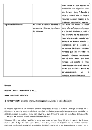 edad media, la edad normal del
matrimonio para las jóvenes judías
era de trece años. Y durante el
imperio romano, muchas mujeres
romanas contraían nupcias a los
trece años, e incluso más jóvenes.
Argumentos deductivos Es cuando el escritor defiende su
conclusión, utilizando ejemplos en
las premisas.
Los malos del mundo se deben
tanto a los defectos morales como
a la falta de inteligencia. Pero la
raza humana no ha descubierto
hasta ahora ningún método para
erradicar los defectos morales. La
inteligencia, por el contario se
perfecciona fácilmente mediante
métodos que son conocidos por
cualquier educador competente.
Por lo tanto, hasta que algún
método para enseñar la virtud
haya sido descubierto, el progreso
tendrá que buscarse a través del
perfeccionamiento de la
inteligencia antes de la moral.
Ejemplo
EJEMPLO DE ENSAYO ARGUMENTATIVO.
TEMA: ORIGEN DEL UNIVERSO
1) INTRODUCCIÓN ( presentar el tema, diversas posiciones, indicar la tesis a defender)
El Universo apareció en un momento definido del pasado de toda la materia y energía existentes en la
actualidad; se trata de un acontecimiento postulado por la teoría cosmológica generalmente aceptada. Los
astrónomos están convencidos en su gran mayoría de que el Universo surgió en un instante definido, entre
12.000 y 20.000 millones de años antes del momento actual.
Si tuvo un inicio o creación, ¿será lógico pensar que ha de ser obra de un iniciador o creador? Así lo creen
muchos., Smoot dijo: “Es como ver a Dios”. Ahora bien, aunque no disponían de las pruebas científicas
aportadas en los últimos decenios, millones de personas cifraron su fe en las palabras de la Biblia: “En el
5
 