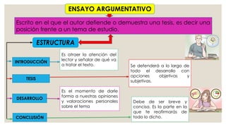 TESIS
Escrito en el que el autor defiende o demuestra una tesis, es decir una
posición frente a un tema de estudio.
ENSAYO ARGUMENTATIVO
ESTRUCTURA
INTRODUCCIÓN
CONCLUSIÓN
DESARROLLO
Es atraer la atención del
lector y señalar de qué va
a tratar el texto. Se defenderá a lo largo de
todo el desarrollo con
opciones objetivas y
subjetivas.
Es el momento de darle
forma a nuestras opiniones
y valoraciones personales
sobre el tema
Debe de ser breve y
concisa. Es la parte en la
que te reafirmarás de
todo lo dicho.
 