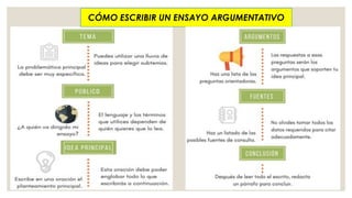 CÓMO ESCRIBIR UN ENSAYO ARGUMENTATIVO
 