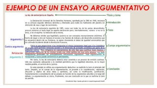 EJEMPLO DE UN ENSAYO ARGUMENTATIVO
 