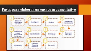 Pasos para elaborar un ensayo argumentativo
 